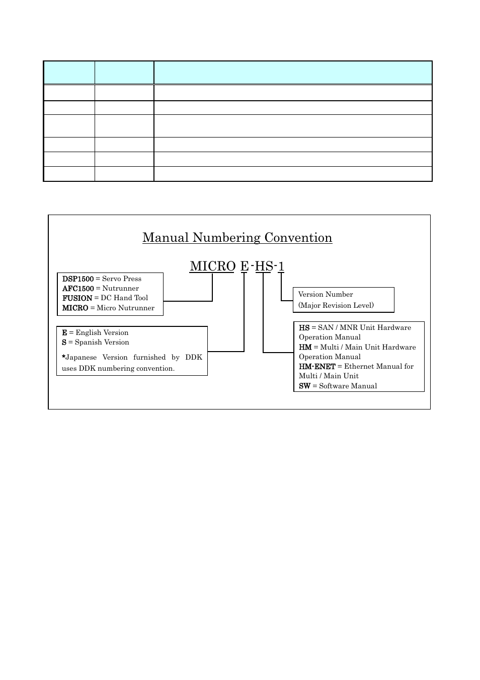 Manual numbering convention micro e-hs-1 | FEC MICRO NR User Manual | Page 3 / 118