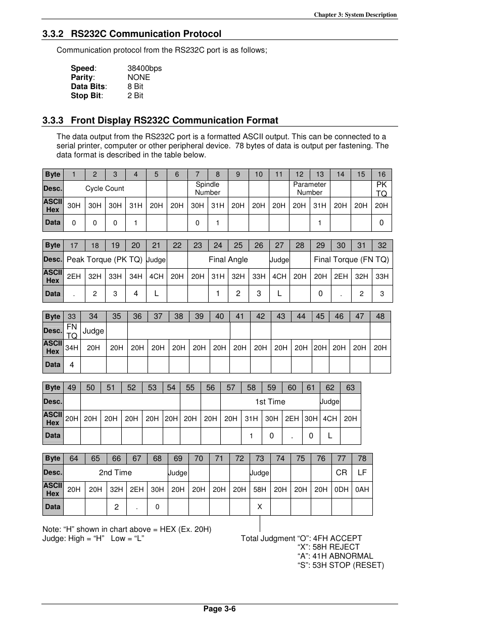 FEC MICRO NR User Manual | Page 30 / 118