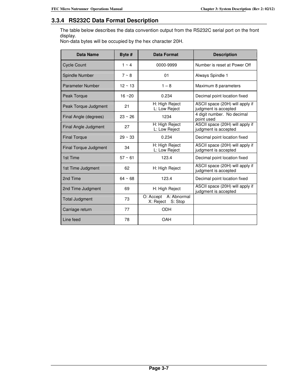 FEC MICRO NR User Manual | Page 31 / 118