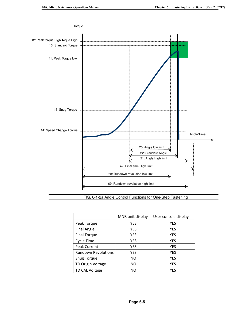 FEC MICRO NR User Manual | Page 61 / 118