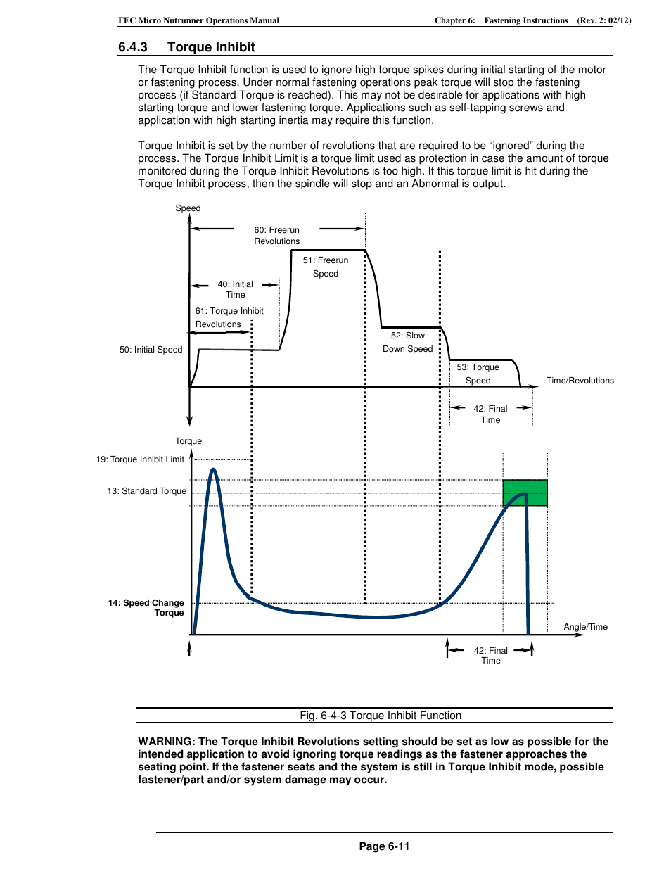 3 torque inhibit | FEC MICRO NR User Manual | Page 67 / 118