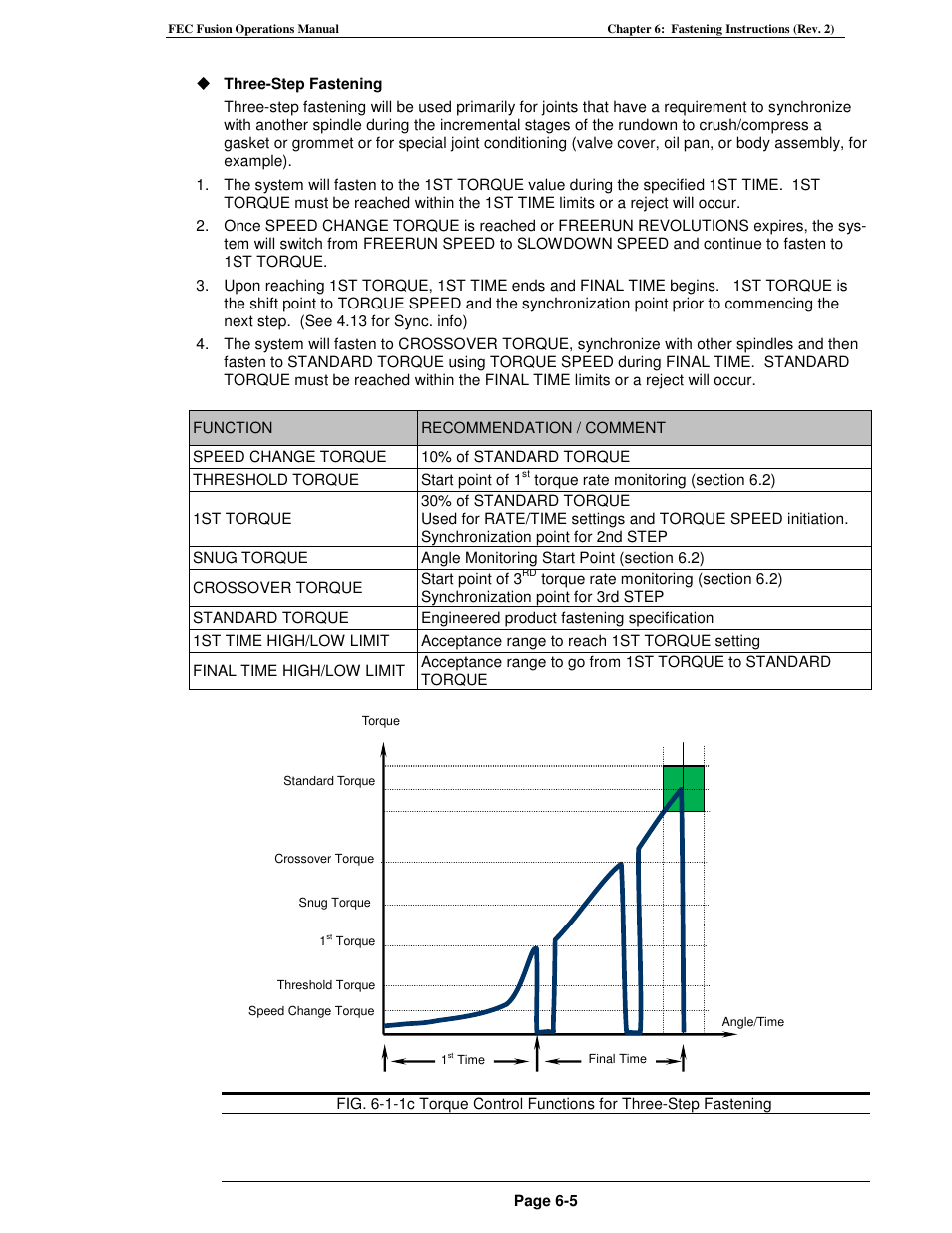 FEC FUSIONE-HS-2 User Manual | Page 101 / 183