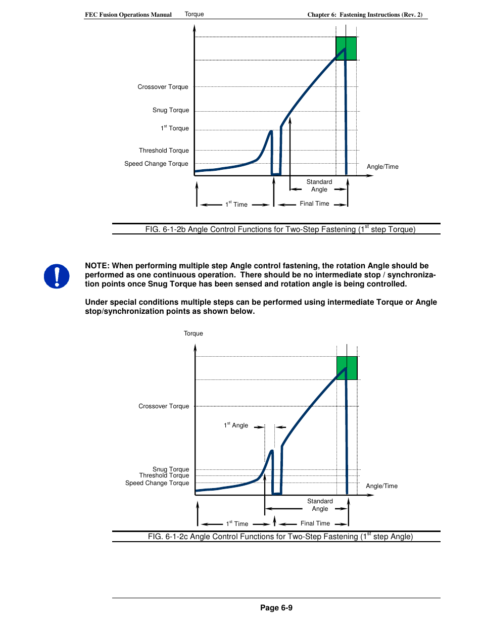 FEC FUSIONE-HS-2 User Manual | Page 105 / 183
