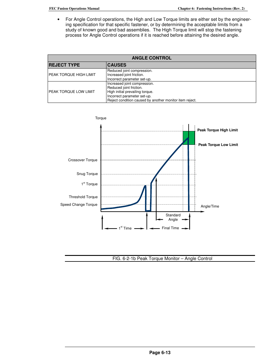 FEC FUSIONE-HS-2 User Manual | Page 109 / 183