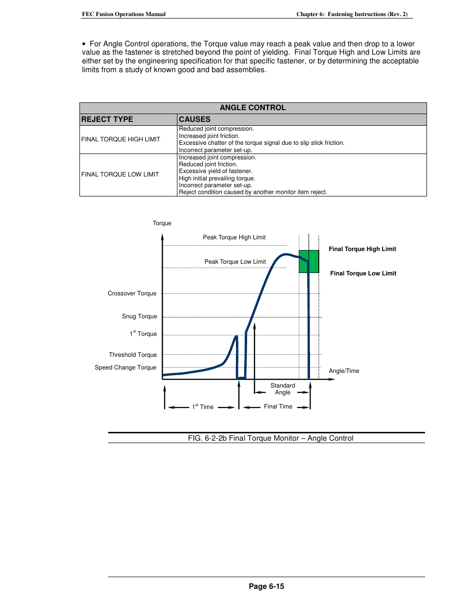 FEC FUSIONE-HS-2 User Manual | Page 111 / 183