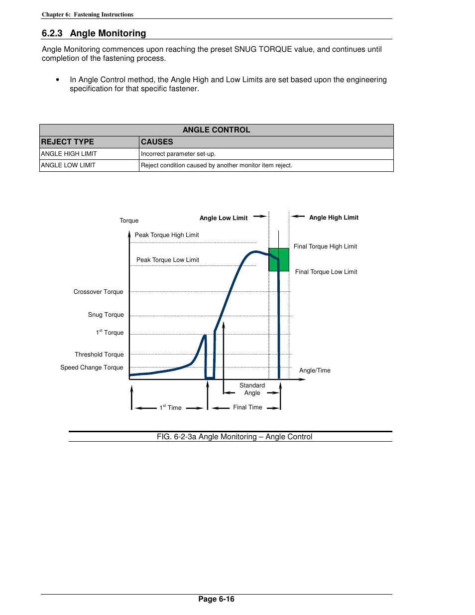 3 angle monitoring | FEC FUSIONE-HS-2 User Manual | Page 112 / 183