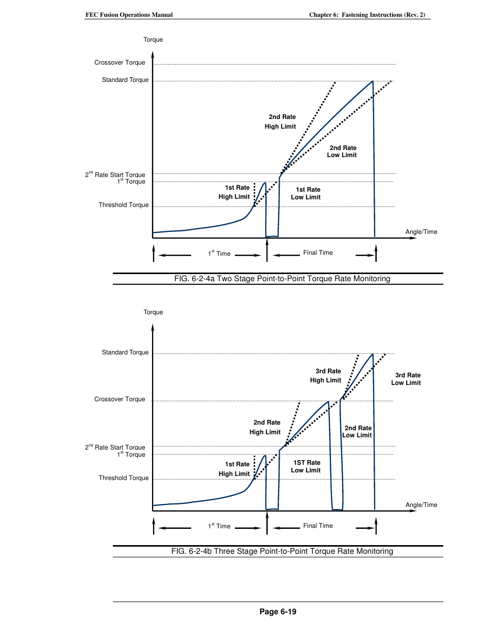 FEC FUSIONE-HS-2 User Manual | Page 115 / 183