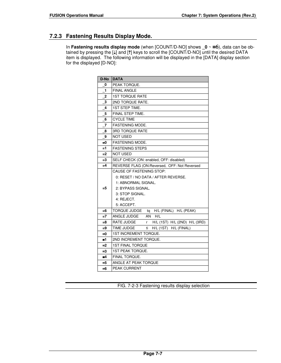 3 fastening results display mode | FEC FUSIONE-HS-2 User Manual | Page 131 / 183