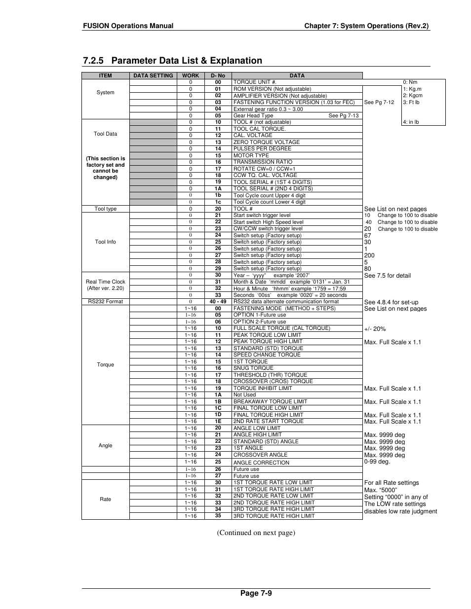 5 parameter data list & explanation | FEC FUSIONE-HS-2 User Manual | Page 133 / 183