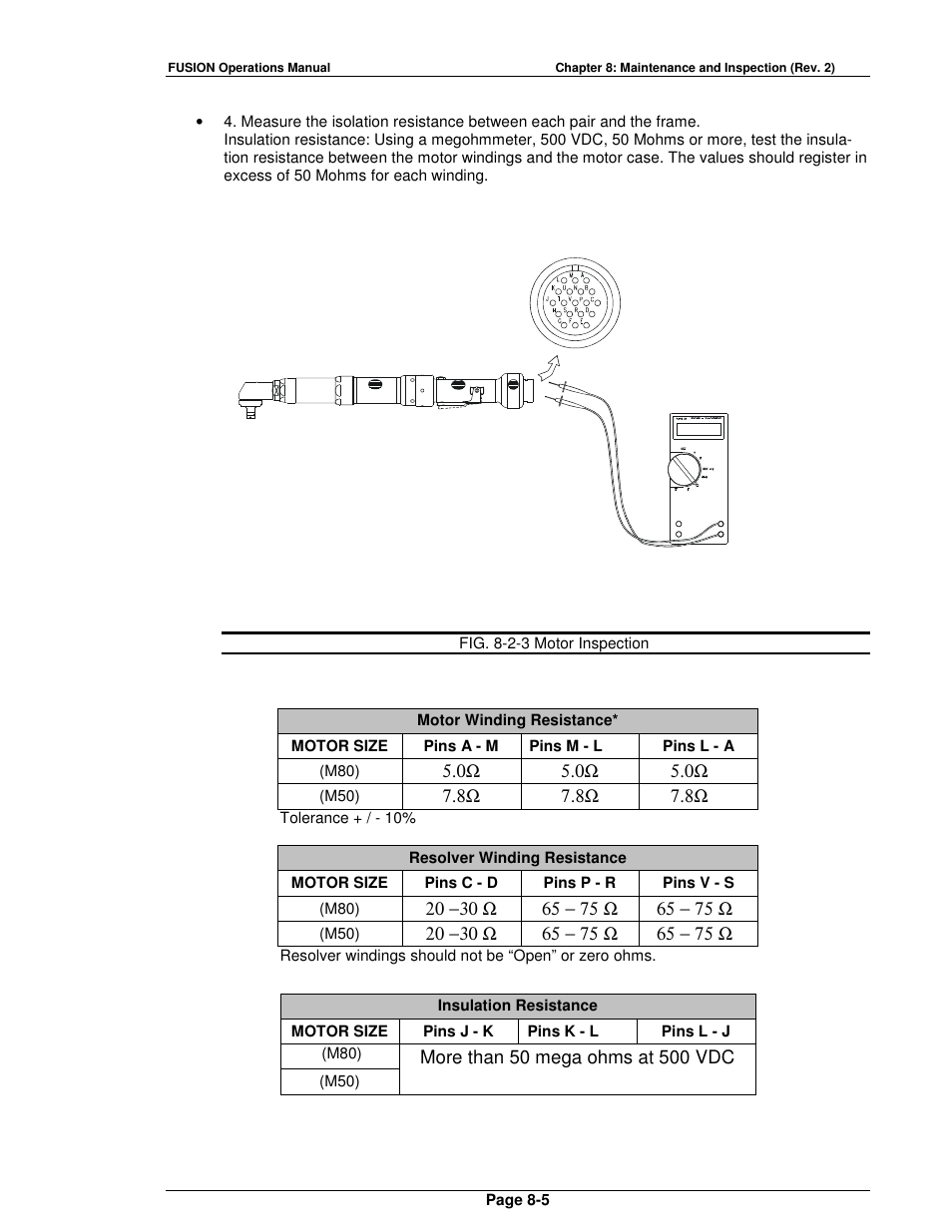 FEC FUSIONE-HS-2 User Manual | Page 165 / 183