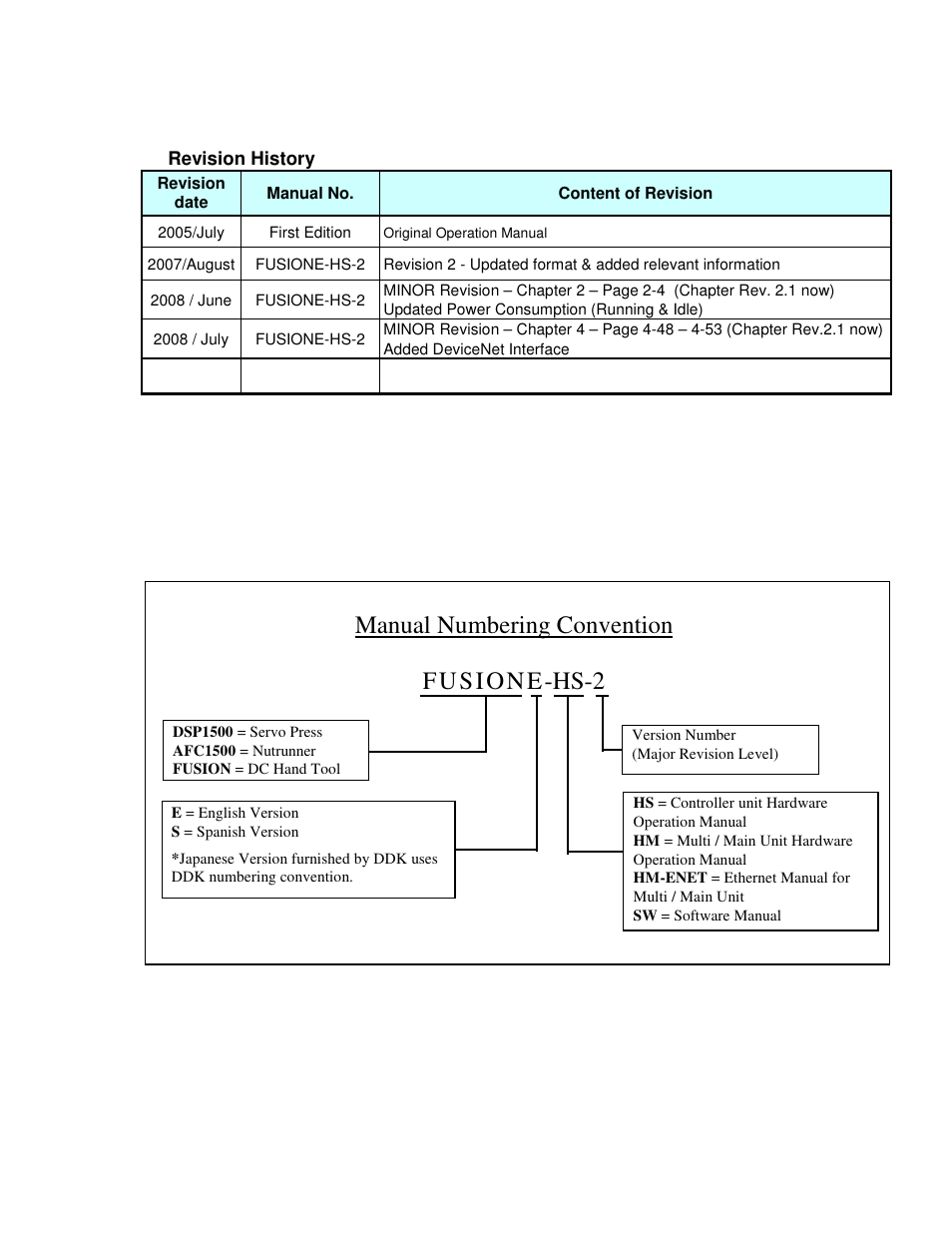Manual numbering convention fusione-hs-2 | FEC FUSIONE-HS-2 User Manual | Page 3 / 183