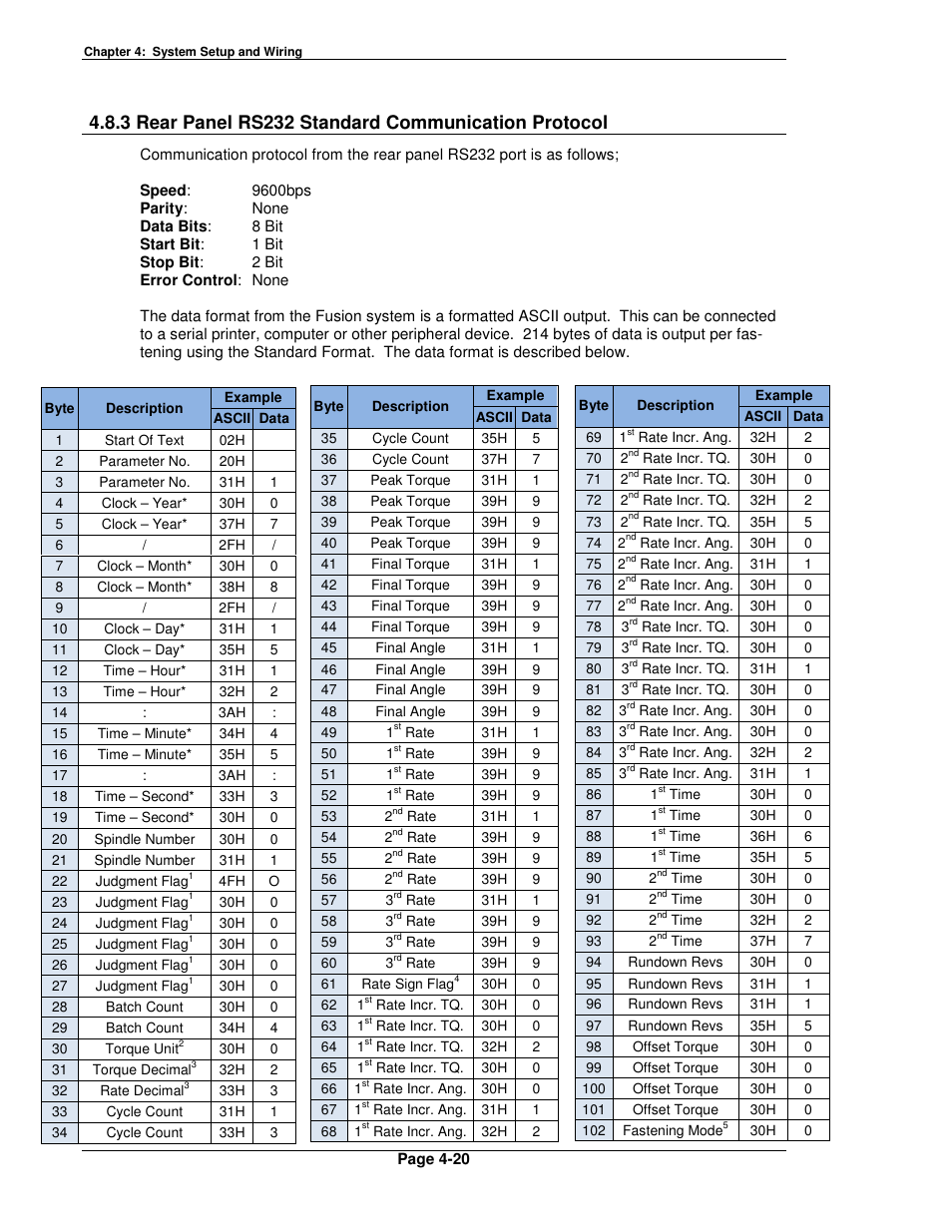 3 rear panel rs232 standard communication protocol | FEC FUSIONE-HS-2 User Manual | Page 58 / 183