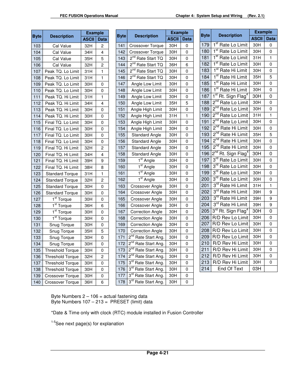 FEC FUSIONE-HS-2 User Manual | Page 59 / 183