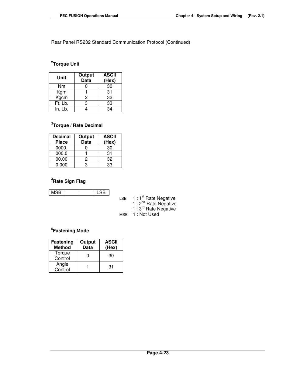 FEC FUSIONE-HS-2 User Manual | Page 61 / 183