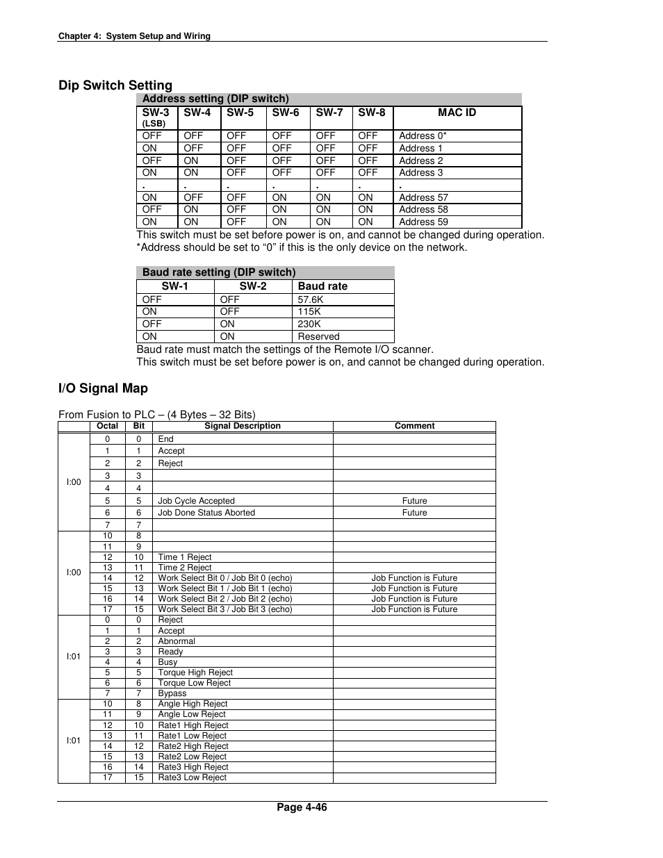 Dip switch setting, I/o signal map | FEC FUSIONE-HS-2 User Manual | Page 84 / 183