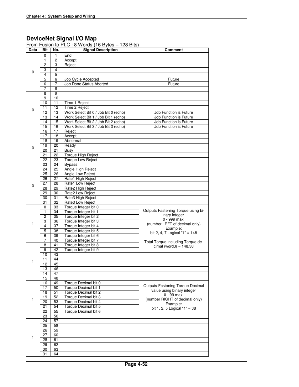 Devicenet signal i/o map | FEC FUSIONE-HS-2 User Manual | Page 90 / 183