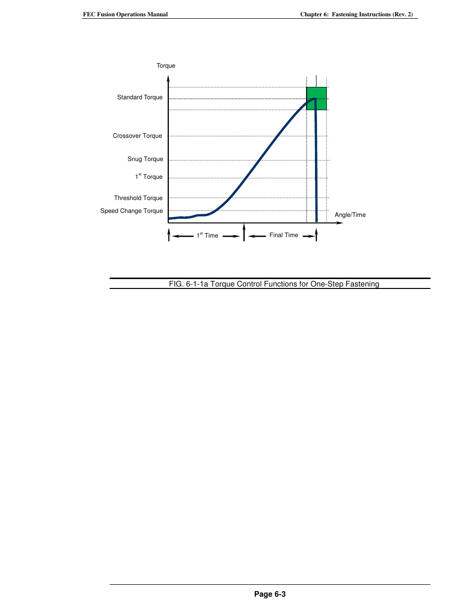 FEC FUSIONE-HS-2 User Manual | Page 99 / 183