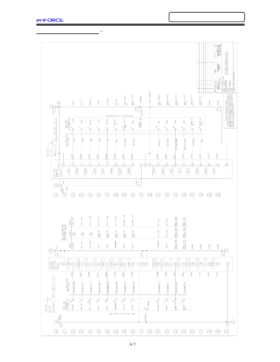 Plc i/o wiring reference - modicon (984) | FEC DSP1500 (SAN3) User Manual | Page 139 / 160