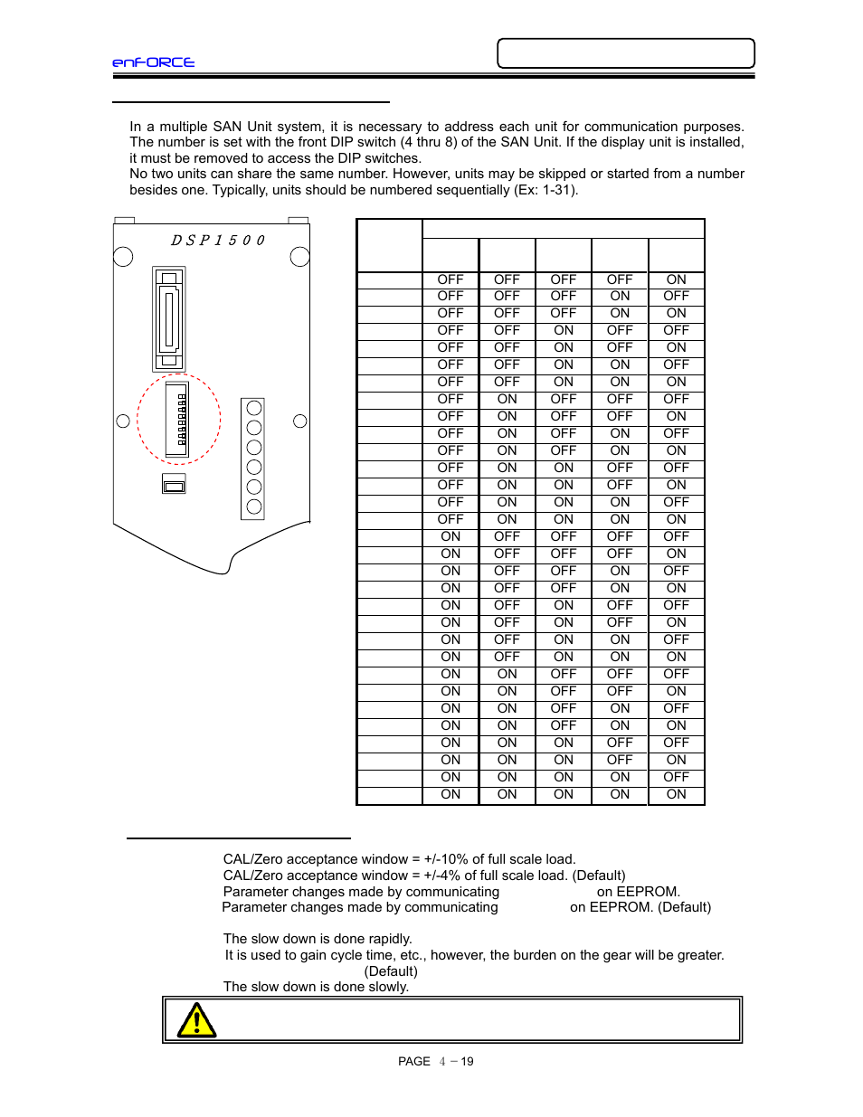 Sw1 - san unit number setting, E ‚b ‚p ‚t ‚o ‚o | FEC DSP1500 (SAN3) User Manual | Page 51 / 160