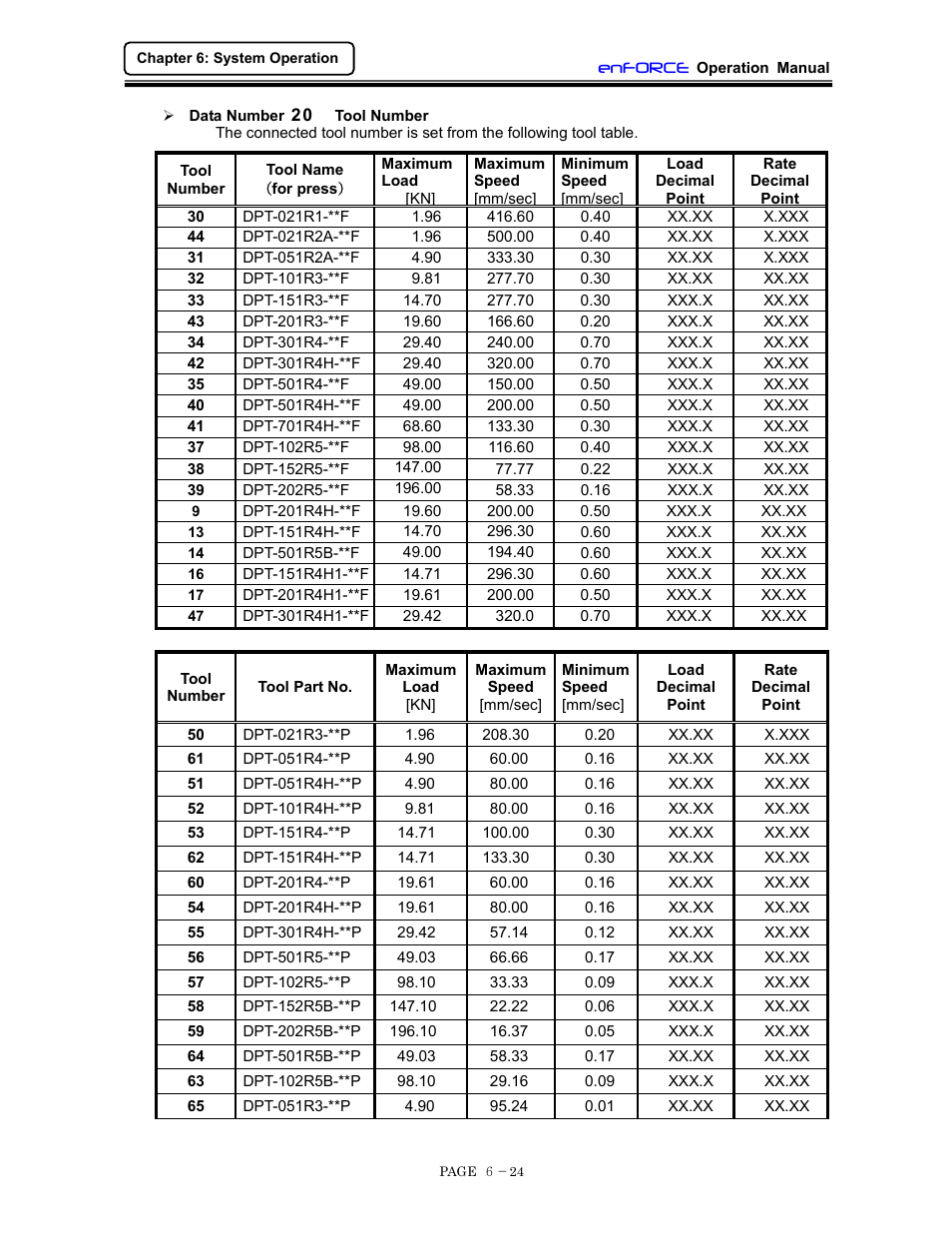FEC DSP1500 (SAN3) User Manual | Page 86 / 160