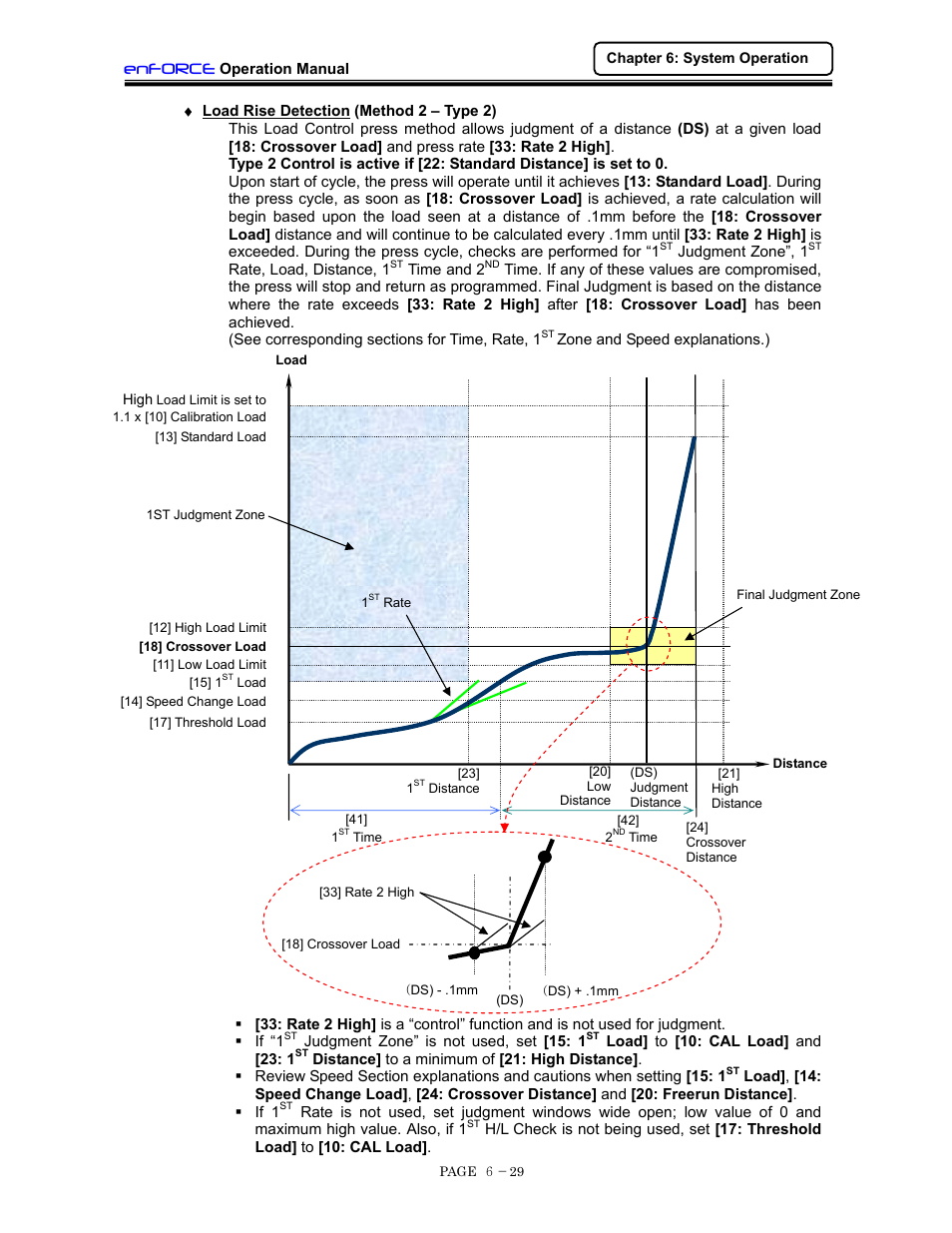 Load rise detection (method 2 - type 2), Enforce | FEC DSP1500 (SAN3) User Manual | Page 91 / 160