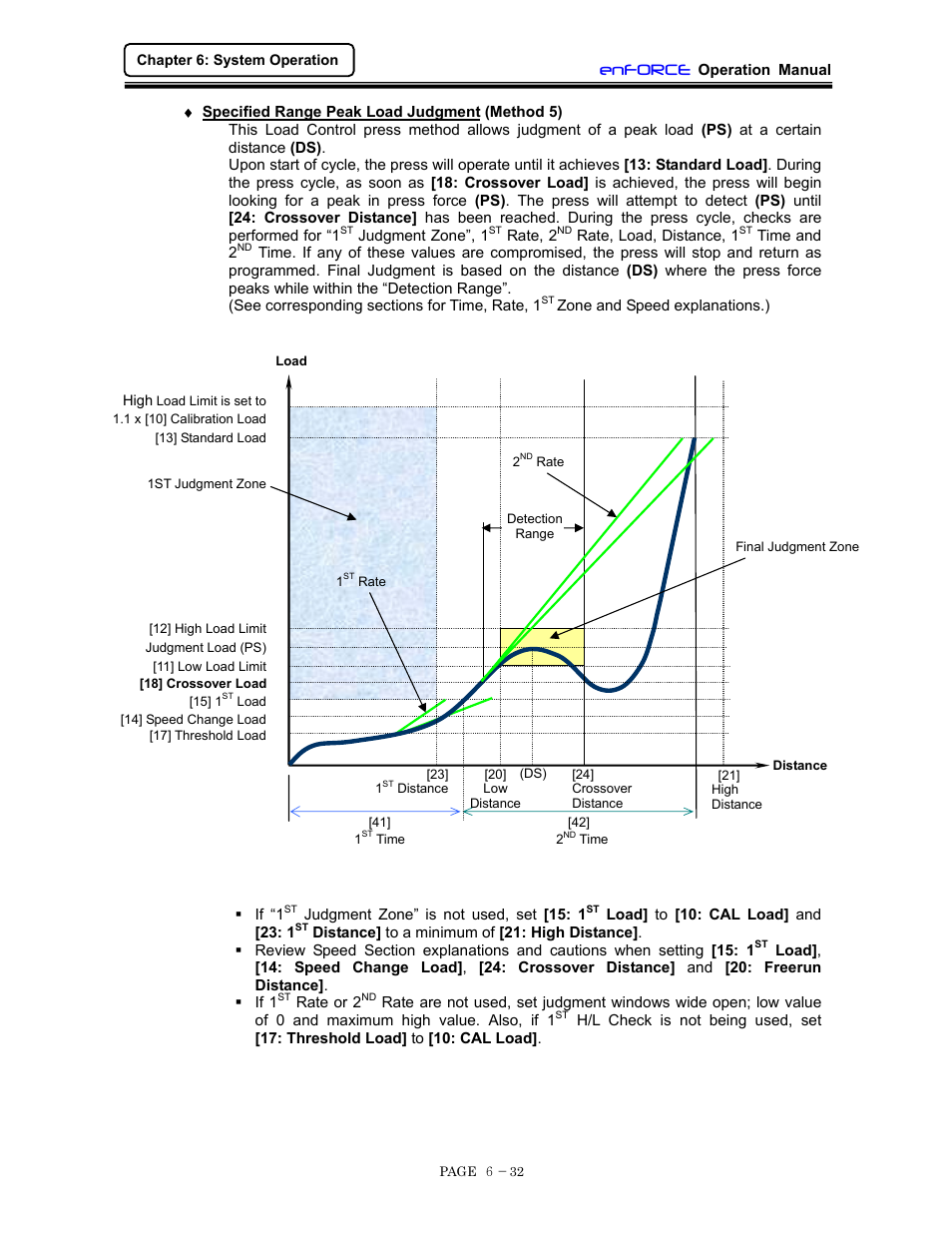 Specified range peak load judgment (method 5), Enforce | FEC DSP1500 (SAN3) User Manual | Page 94 / 160