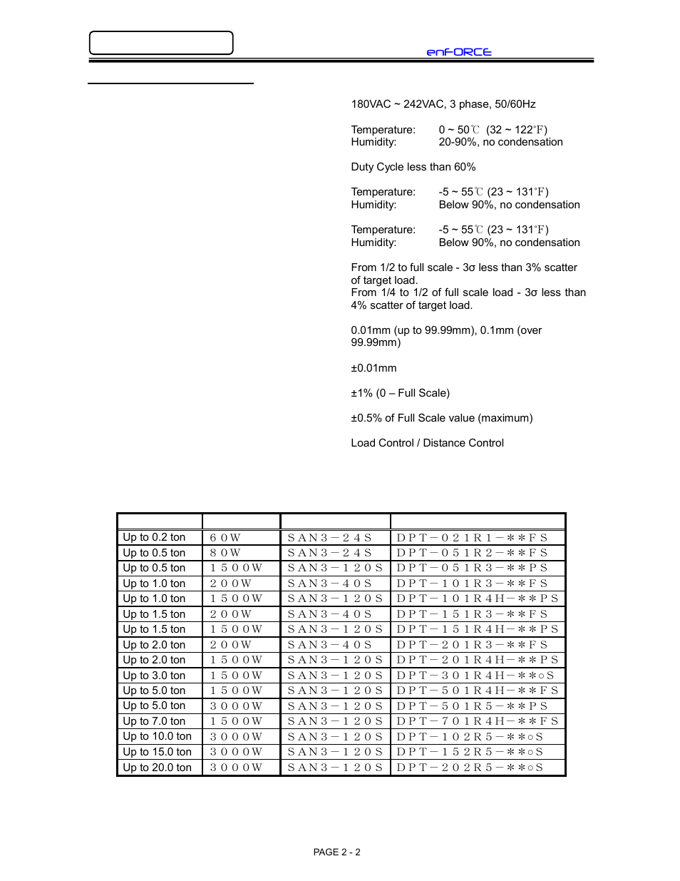 FEC DSP1500 (SAN3) User Manual | Page 2 / 10