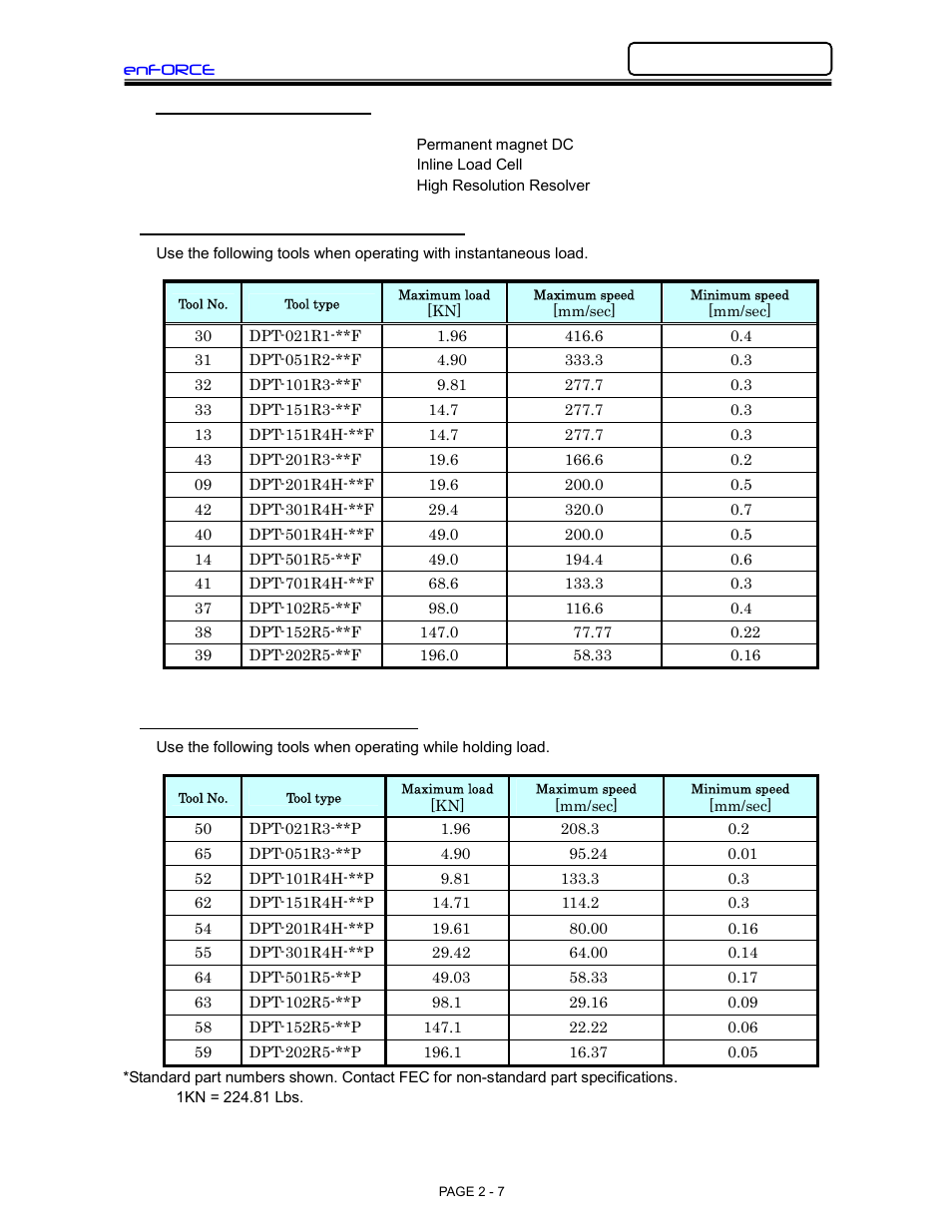 FEC DSP1500 (SAN3) User Manual | Page 7 / 10