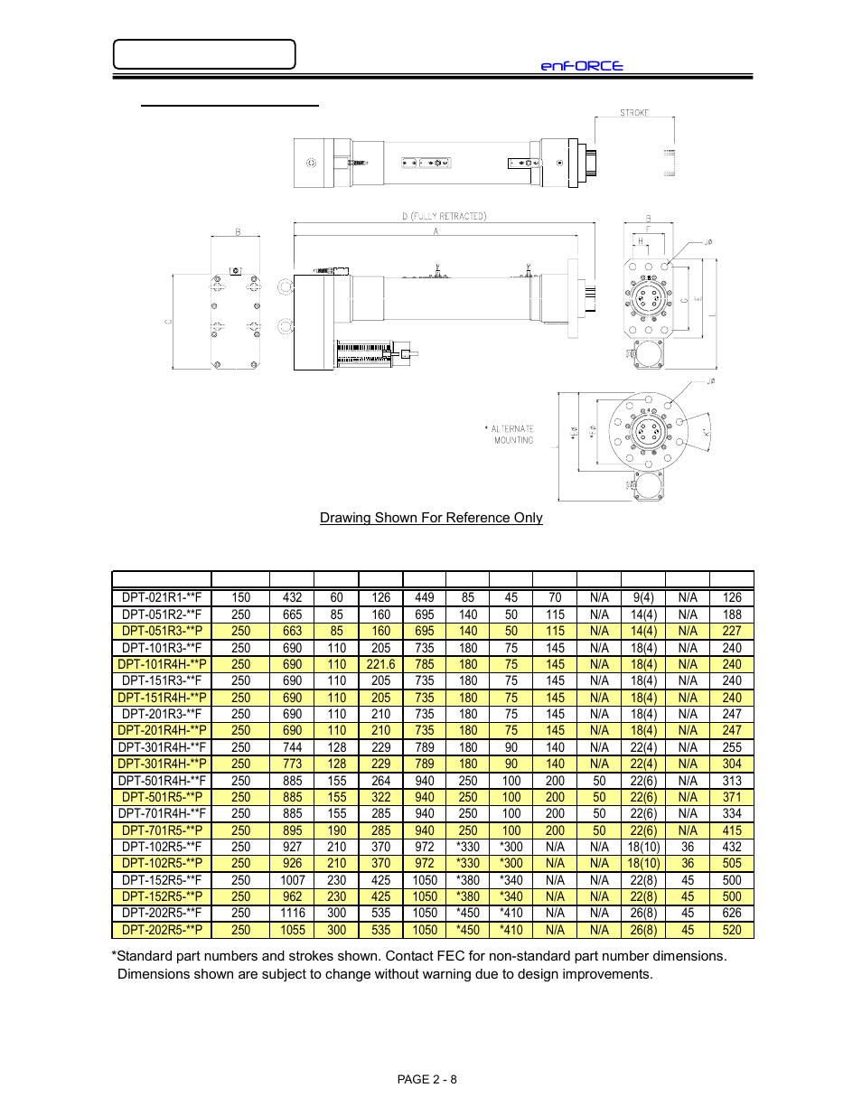 FEC DSP1500 (SAN3) User Manual | Page 8 / 10