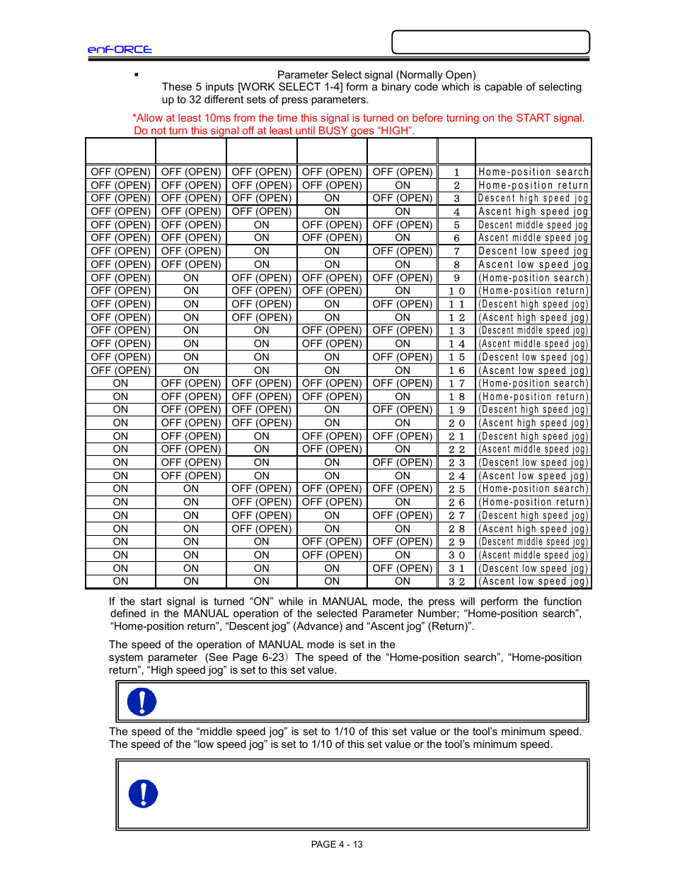 FEC DSP1500 (SAN3) User Manual | Page 13 / 26