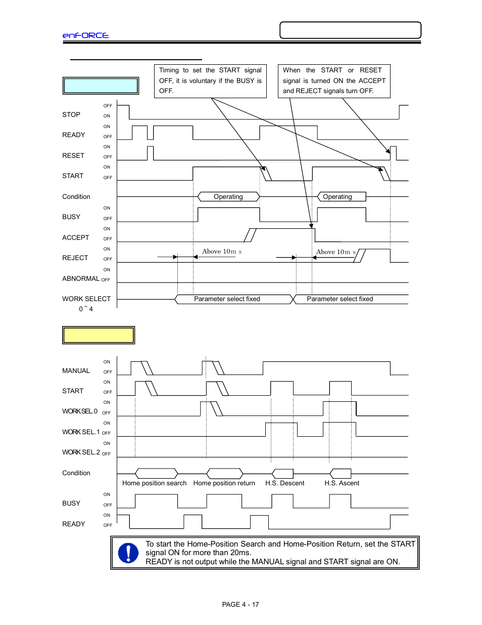 Enforce, 4 operation timing chart, Manual mode automatic mode | FEC DSP1500 (SAN3) User Manual | Page 17 / 26