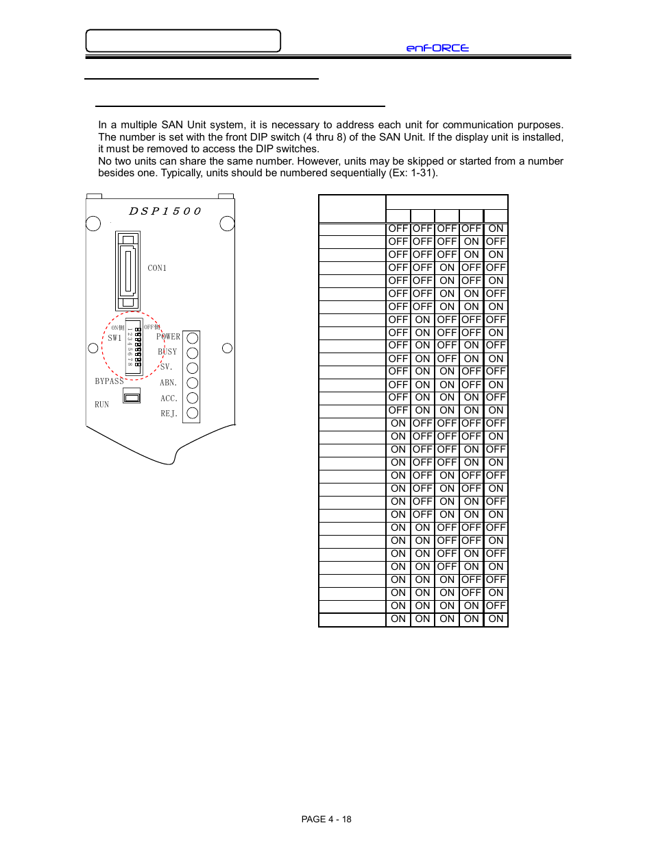 FEC DSP1500 (SAN3) User Manual | Page 18 / 26