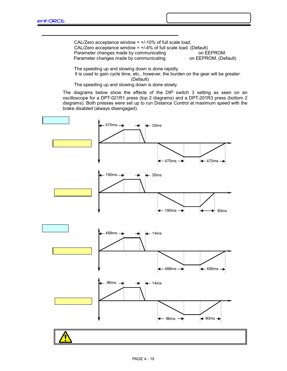 FEC DSP1500 (SAN3) User Manual | Page 19 / 26