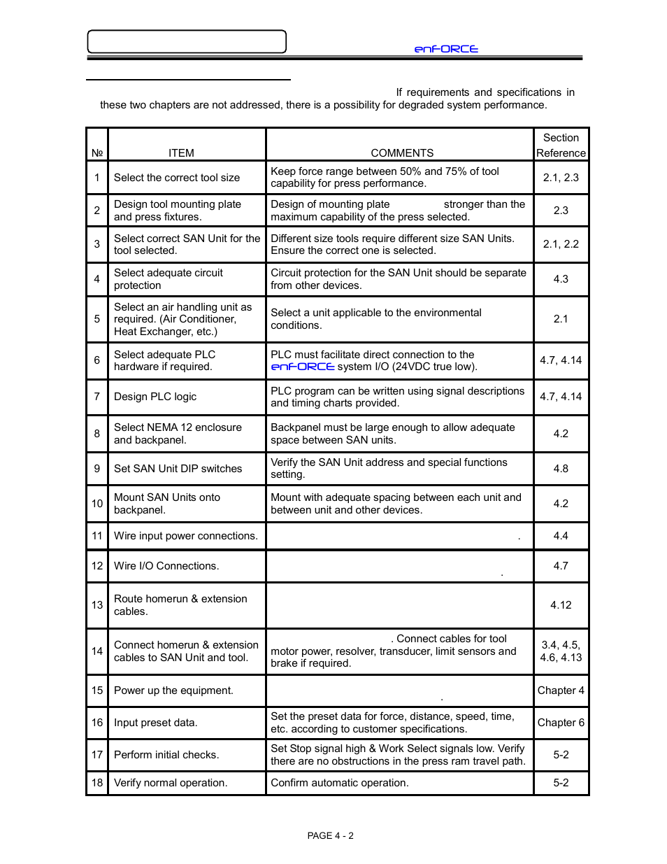 FEC DSP1500 (SAN3) User Manual | Page 2 / 26