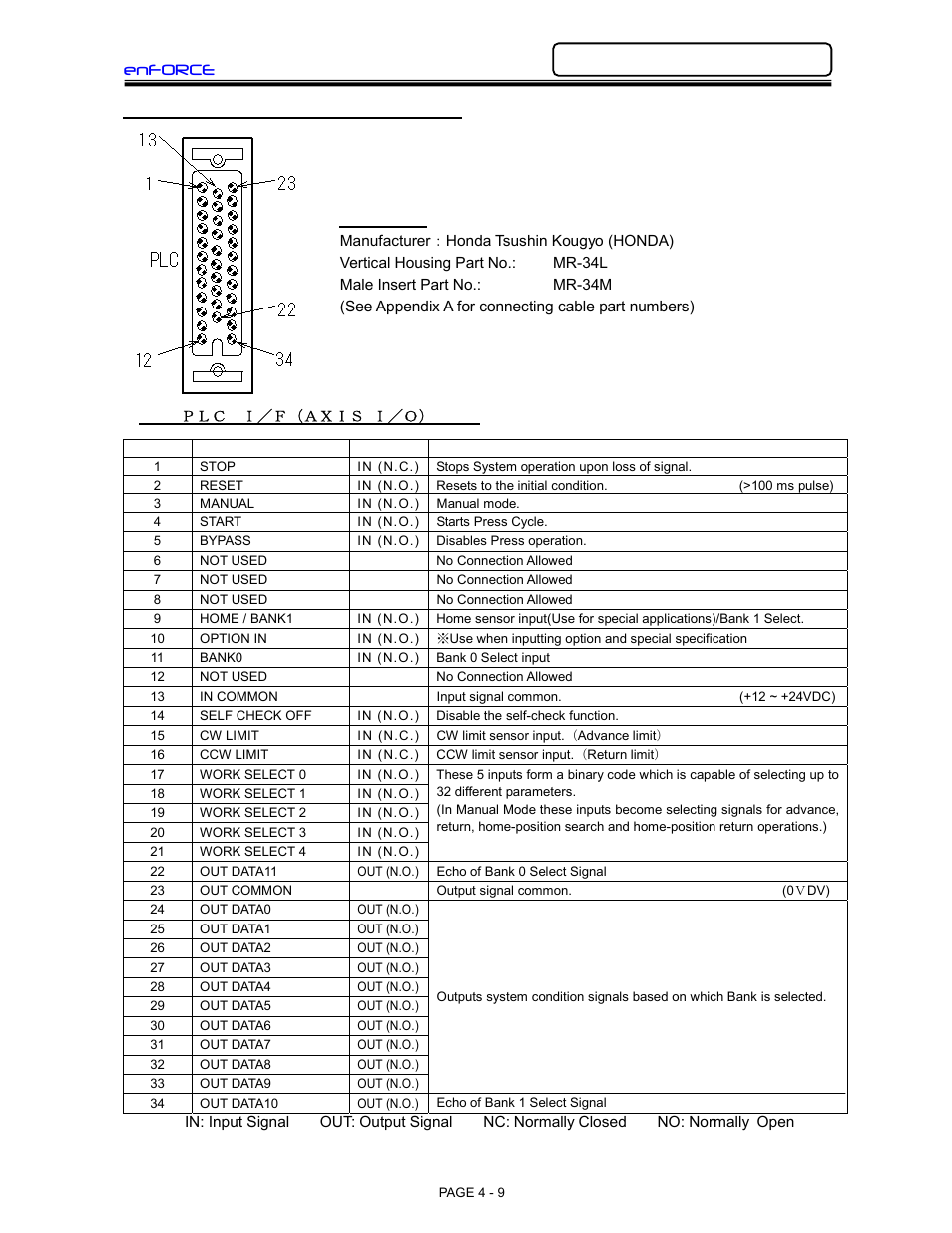 Enforce, 7 external-control signal connection | FEC DSP1500 (SAN3) User Manual | Page 9 / 26
