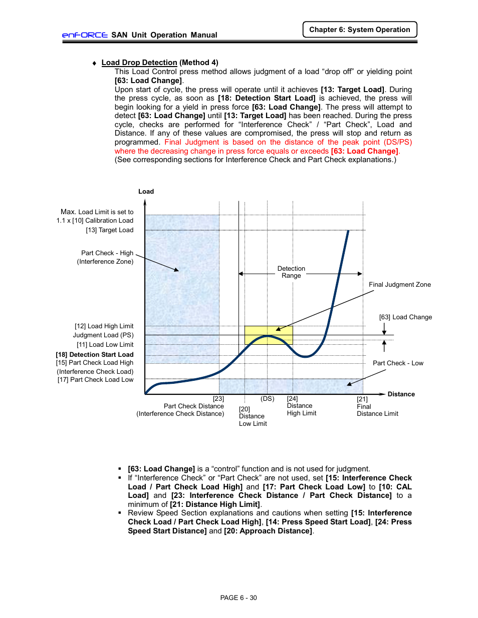 FEC DSP1500 (SAN3) User Manual | Page 30 / 46