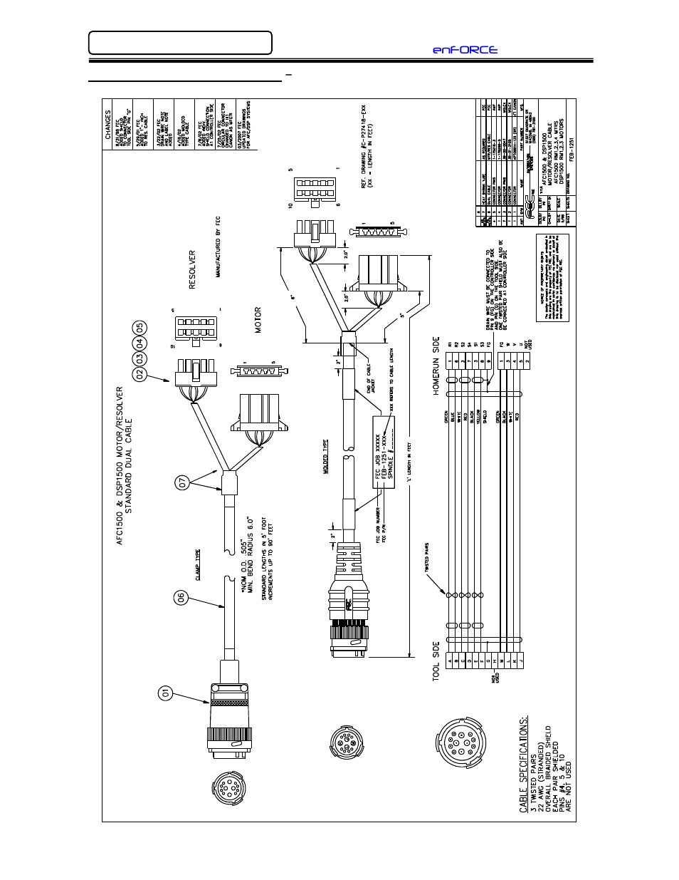 FEC DSP1500 (SAN3) User Manual | Page 10 / 30