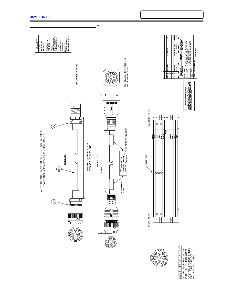 FEC DSP1500 (SAN3) User Manual | Page 15 / 30