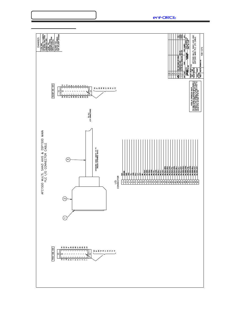 FEC DSP1500 (SAN3) User Manual | Page 20 / 30