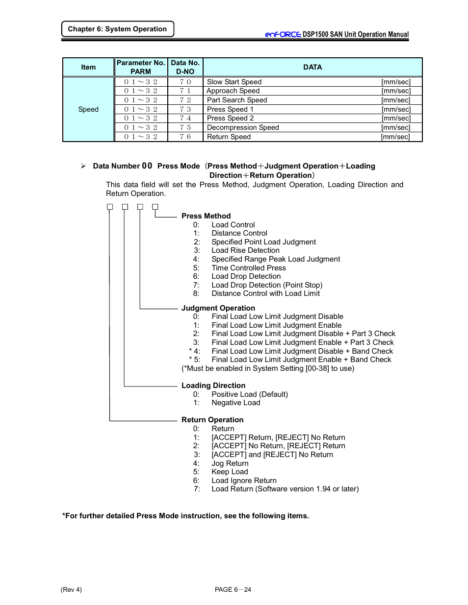 FEC DSP1500 (SAN3) User Manual | Page 100 / 179