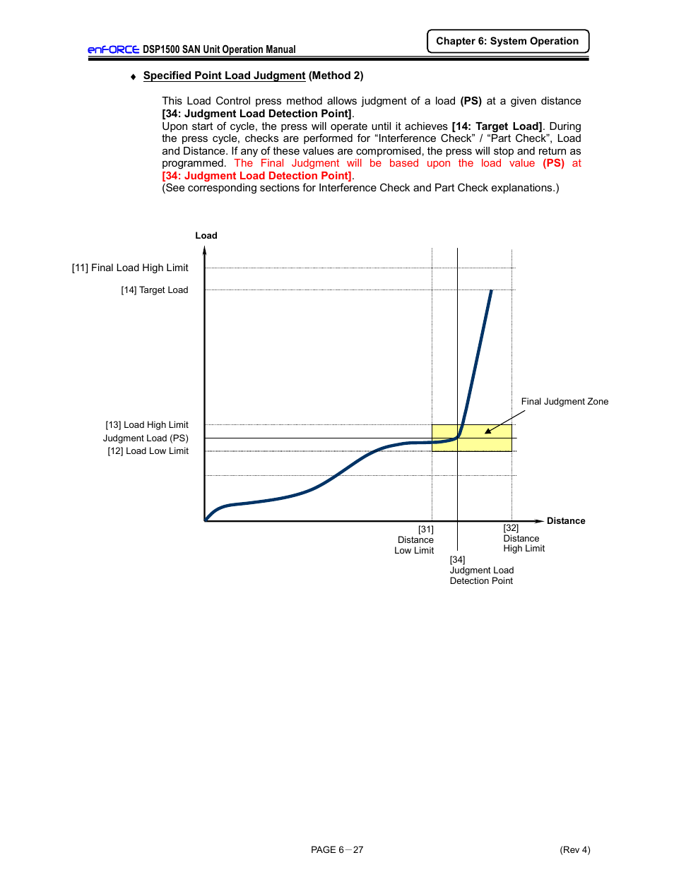 FEC DSP1500 (SAN3) User Manual | Page 103 / 179