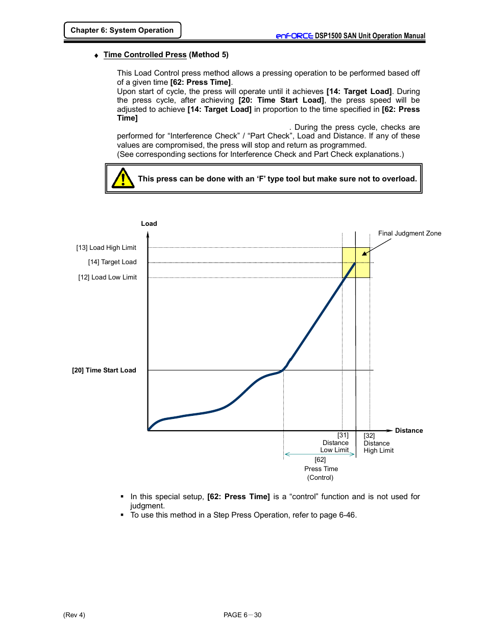 FEC DSP1500 (SAN3) User Manual | Page 106 / 179