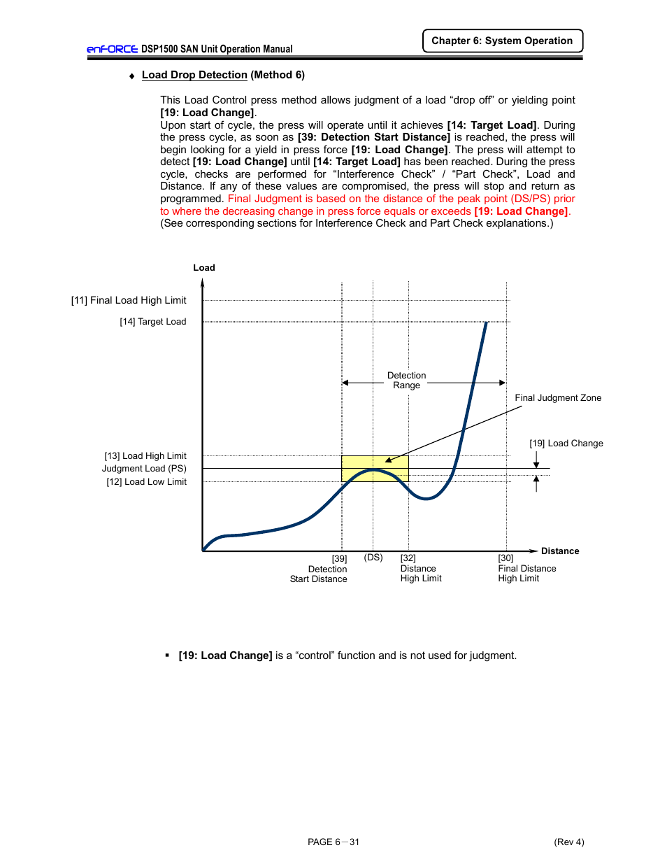 FEC DSP1500 (SAN3) User Manual | Page 107 / 179
