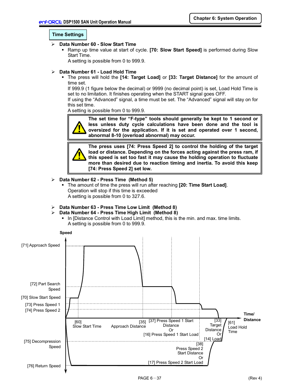 FEC DSP1500 (SAN3) User Manual | Page 113 / 179