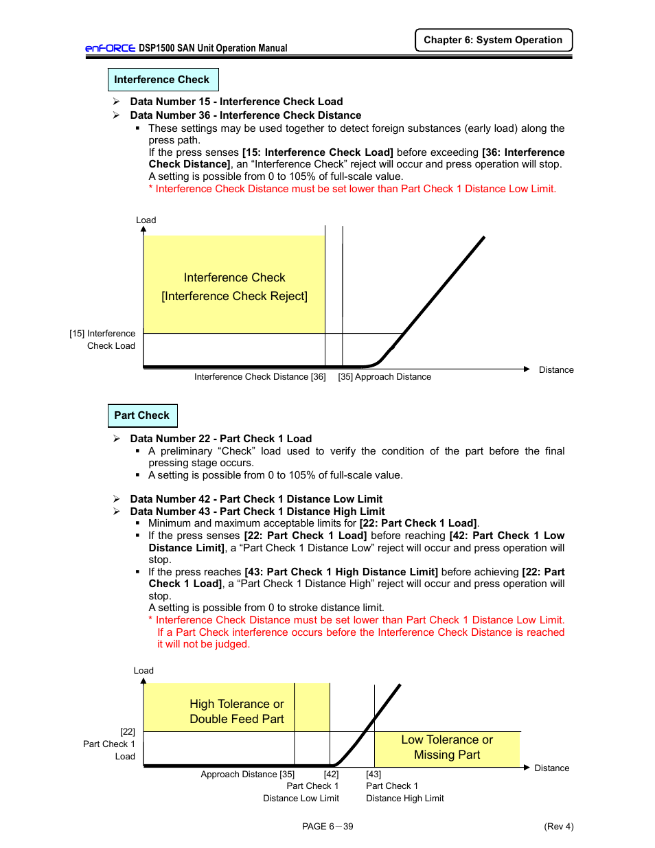FEC DSP1500 (SAN3) User Manual | Page 115 / 179