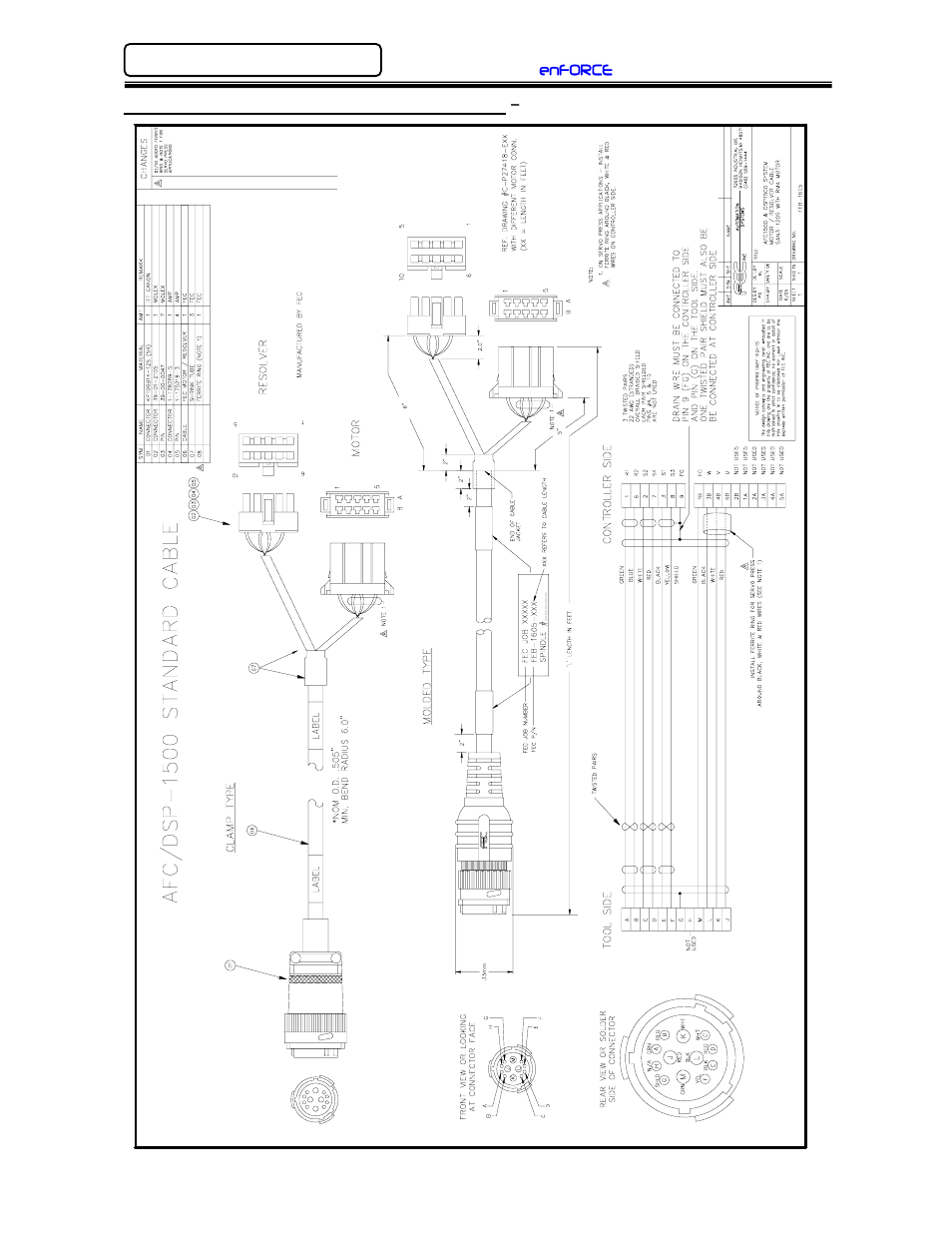 FEC DSP1500 (SAN3) User Manual | Page 156 / 179