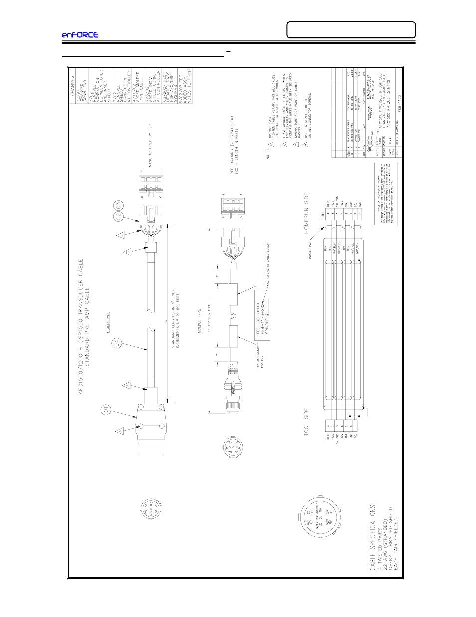 FEC DSP1500 (SAN3) User Manual | Page 159 / 179