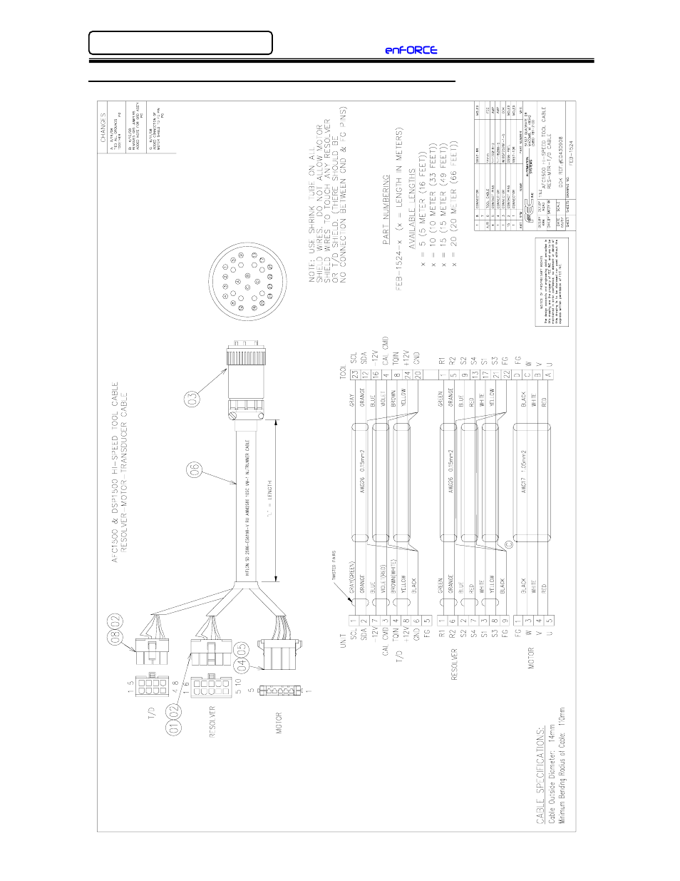 FEC DSP1500 (SAN3) User Manual | Page 160 / 179