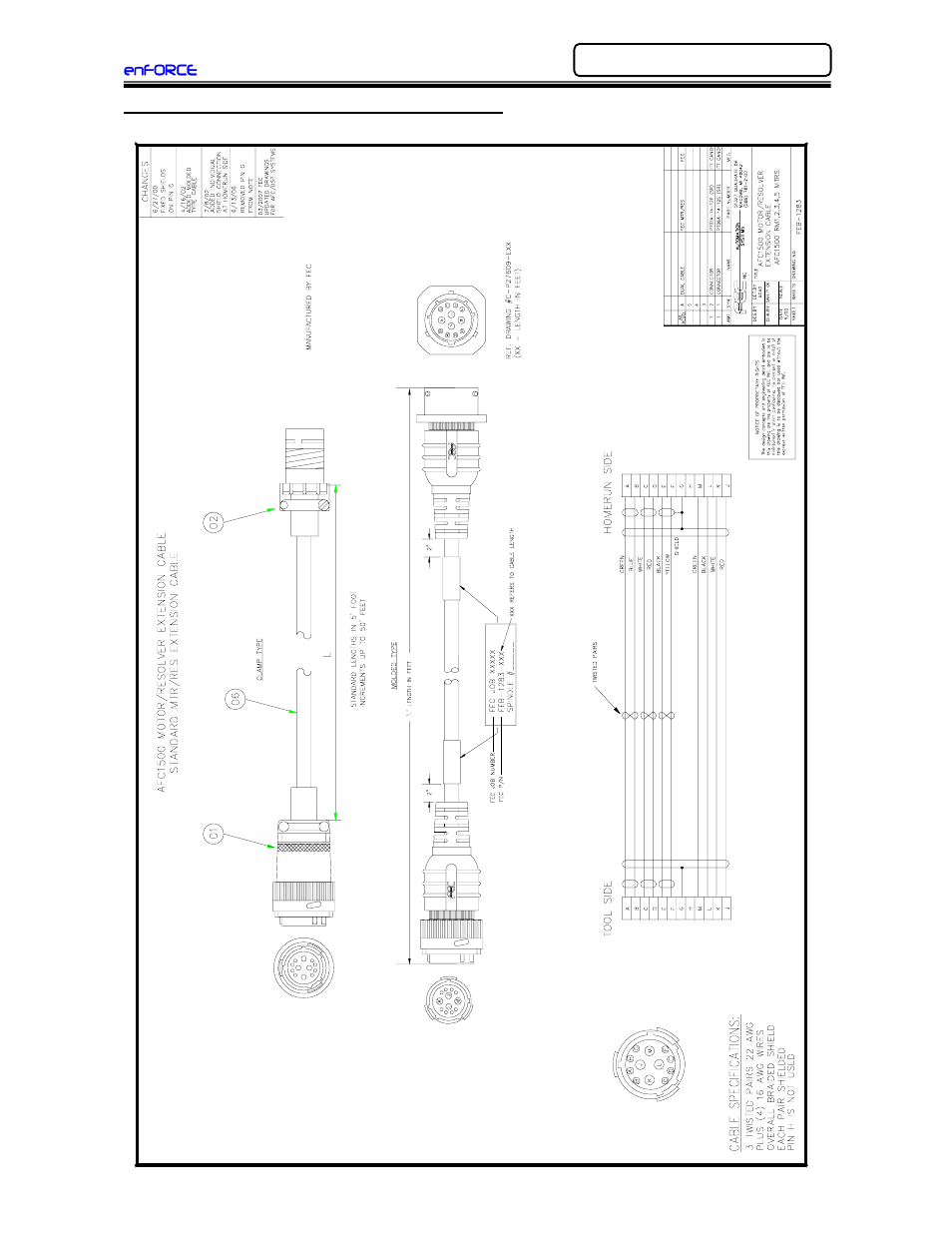FEC DSP1500 (SAN3) User Manual | Page 161 / 179
