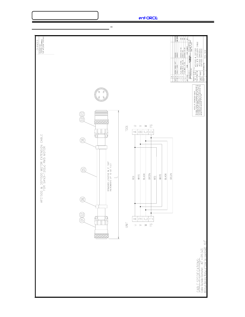 FEC DSP1500 (SAN3) User Manual | Page 162 / 179